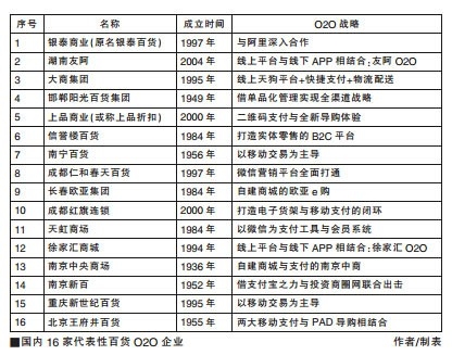 百货商超货架